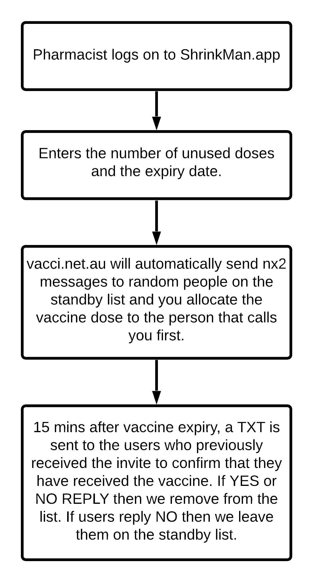 how it works steps image