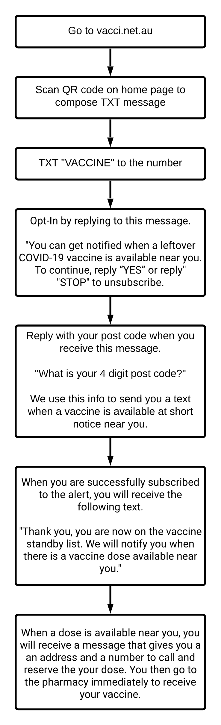 how it works steps image